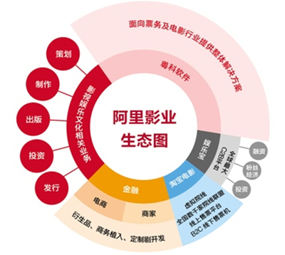 壕買的阿里影業最終能否笑到最后？